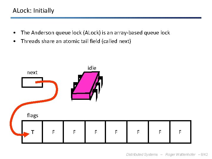 ALock: Initially • The Anderson queue lock (ALock) is an array-based queue lock •