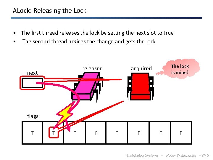 ALock: Releasing the Lock • The first thread releases the lock by setting the