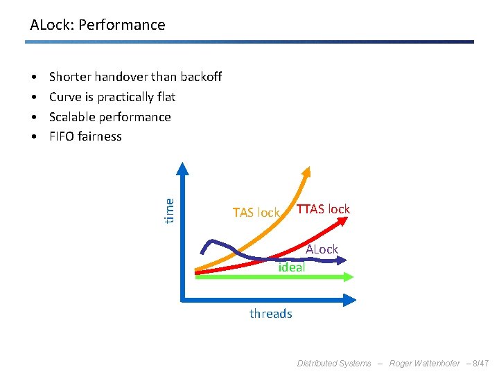 ALock: Performance Shorter handover than backoff Curve is practically flat Scalable performance FIFO fairness