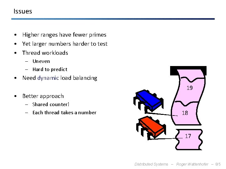Issues • Higher ranges have fewer primes • Yet larger numbers harder to test