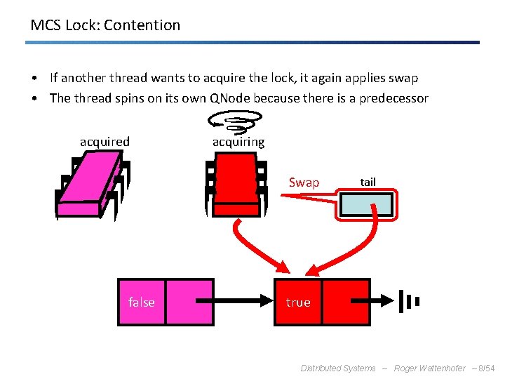 MCS Lock: Contention • If another thread wants to acquire the lock, it again