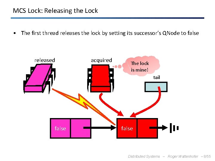 MCS Lock: Releasing the Lock • The first thread releases the lock by setting
