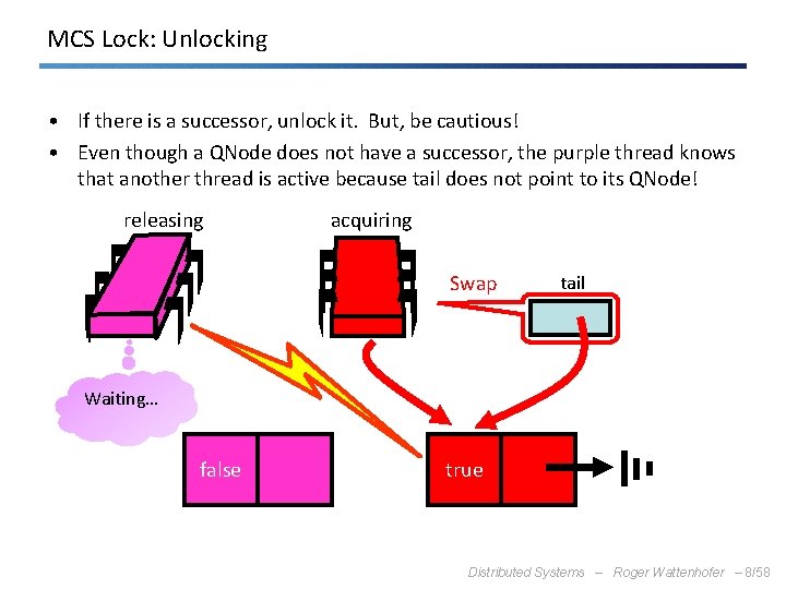 MCS Lock: Unlocking • If there is a successor, unlock it. But, be cautious!