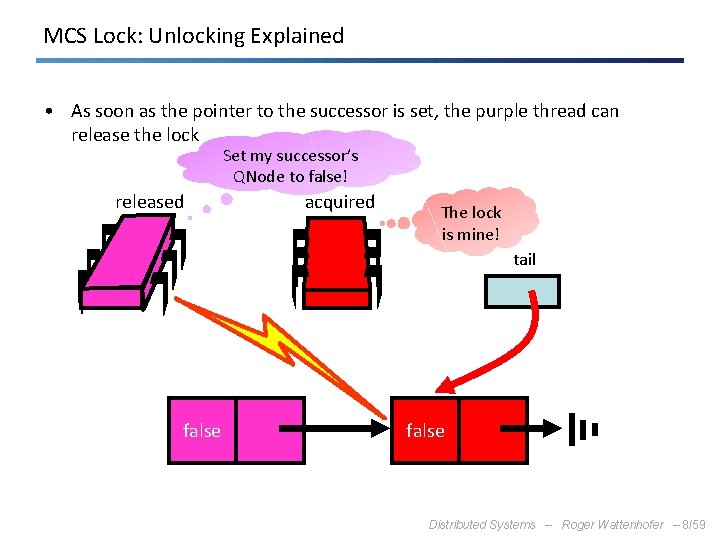 MCS Lock: Unlocking Explained • As soon as the pointer to the successor is