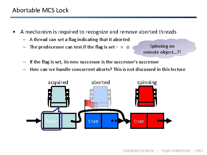 Abortable MCS Lock • A mechanism is required to recognize and remove aborted threads