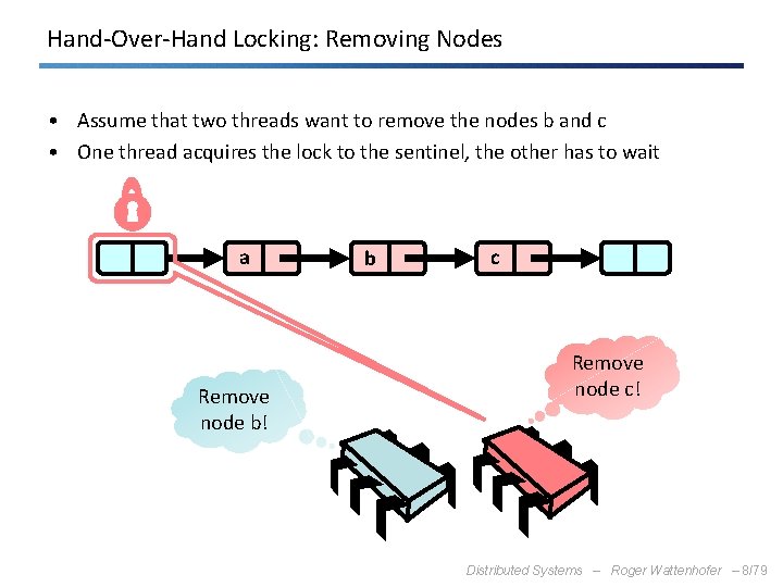 Hand-Over-Hand Locking: Removing Nodes • Assume that two threads want to remove the nodes