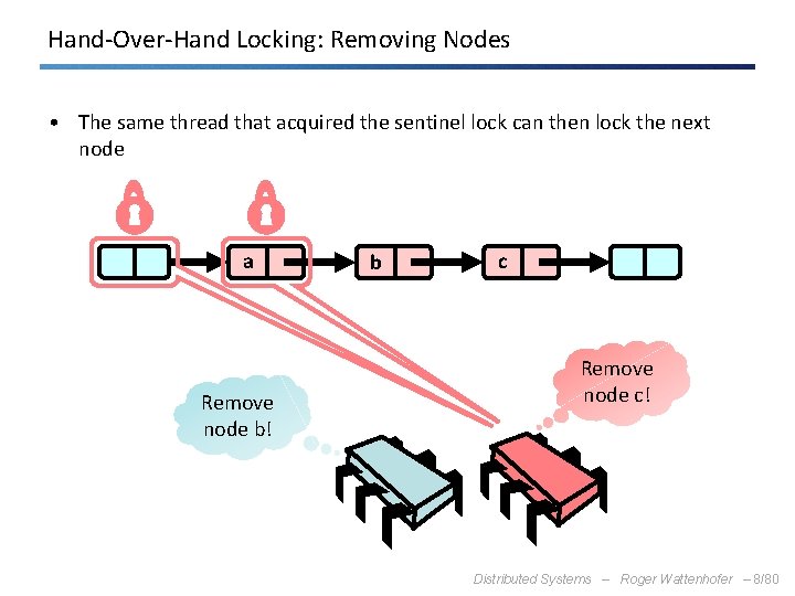 Hand-Over-Hand Locking: Removing Nodes • The same thread that acquired the sentinel lock can