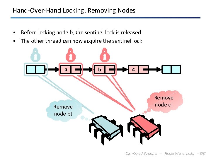 Hand-Over-Hand Locking: Removing Nodes • Before locking node b, the sentinel lock is released