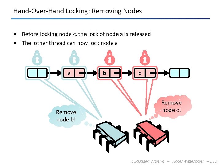 Hand-Over-Hand Locking: Removing Nodes • Before locking node c, the lock of node a