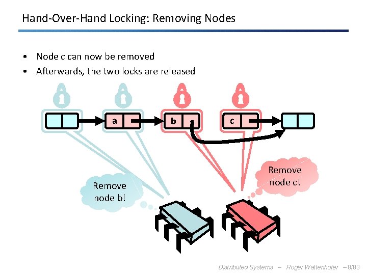 Hand-Over-Hand Locking: Removing Nodes • Node c can now be removed • Afterwards, the