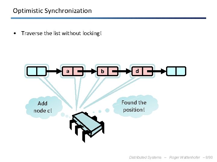 Optimistic Synchronization • Traverse the list without locking! a Add node c! b d