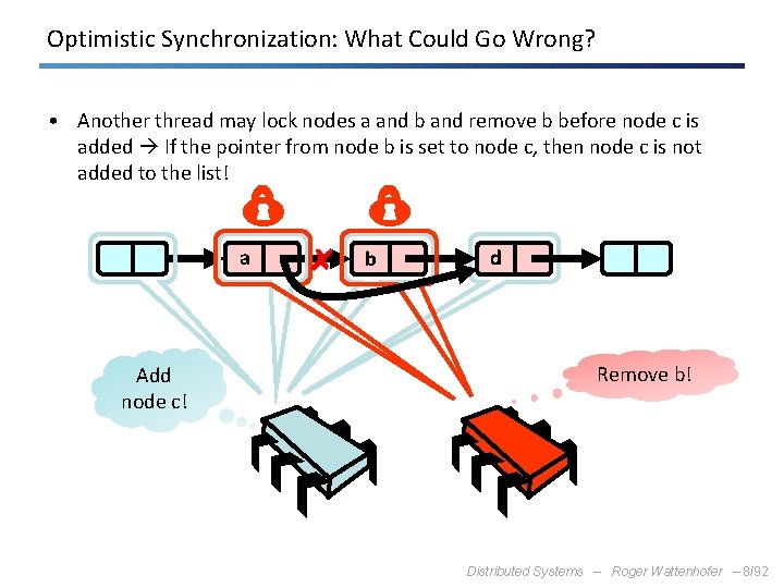 Optimistic Synchronization: What Could Go Wrong? • Another thread may lock nodes a and