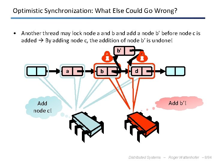 Optimistic Synchronization: What Else Could Go Wrong? • Another thread may lock node a