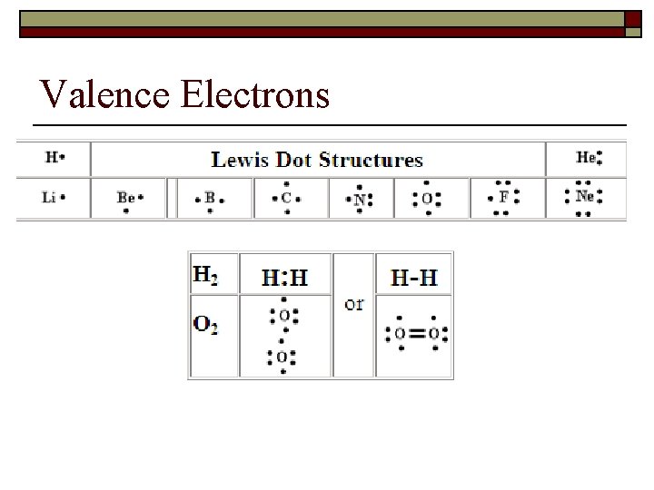 Valence Electrons 
