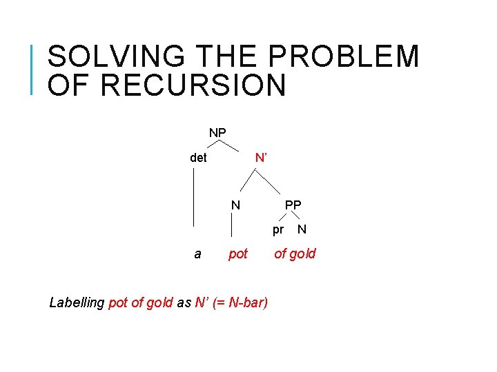 SOLVING THE PROBLEM OF RECURSION NP det N’ N PP pr a pot Labelling