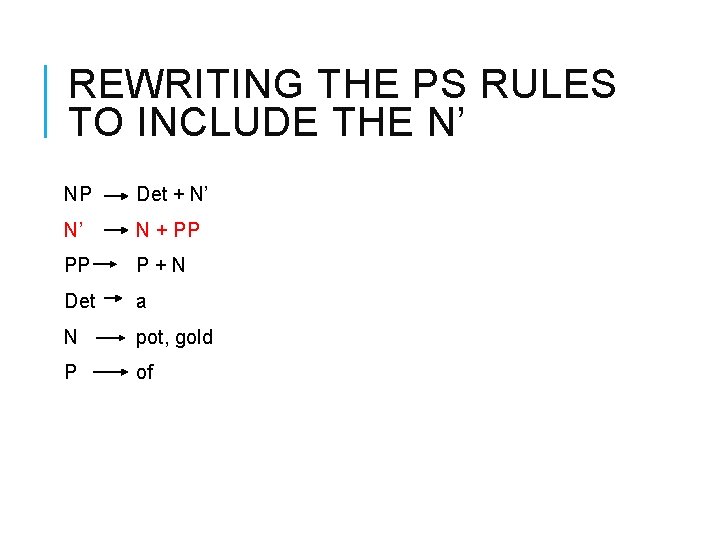 REWRITING THE PS RULES TO INCLUDE THE N’ NP Det + N’ N’ N
