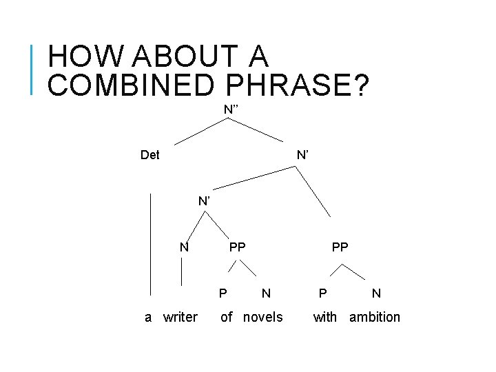 HOW ABOUT A COMBINED PHRASE? N’’ Det N’ N’ N PP P a writer