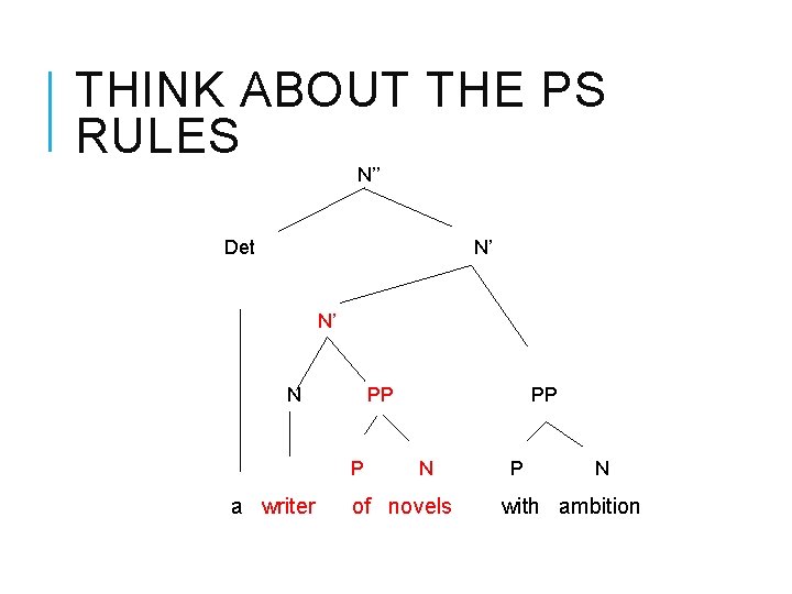 THINK ABOUT THE PS RULES N’’ Det N’ N’ N PP P a writer