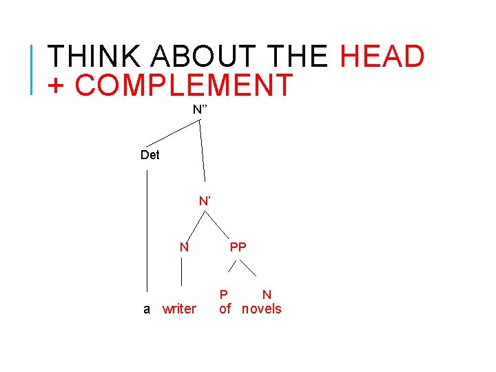 THINK ABOUT THE HEAD + COMPLEMENT N’’ Det N’ N a writer PP P