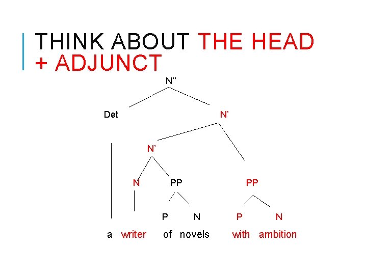 THINK ABOUT THE HEAD + ADJUNCT N’’ Det N’ N’ N PP P a