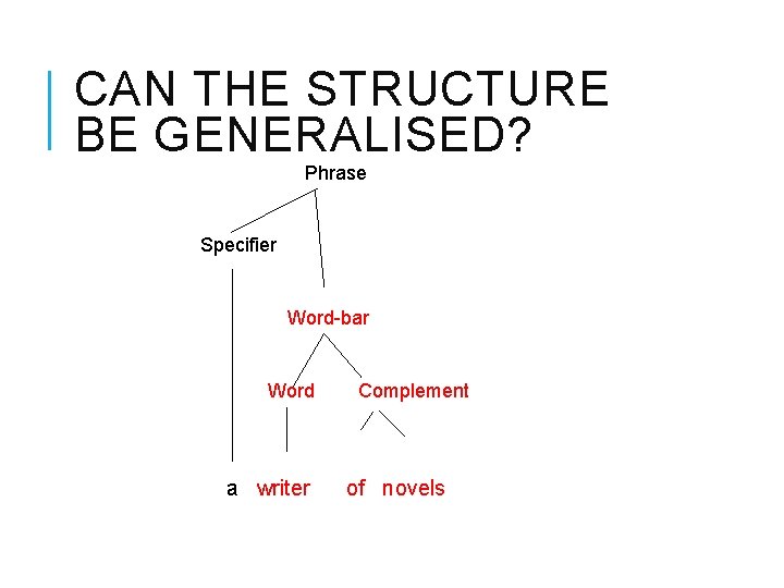 CAN THE STRUCTURE BE GENERALISED? Phrase Specifier Word-bar Word a writer Complement of novels