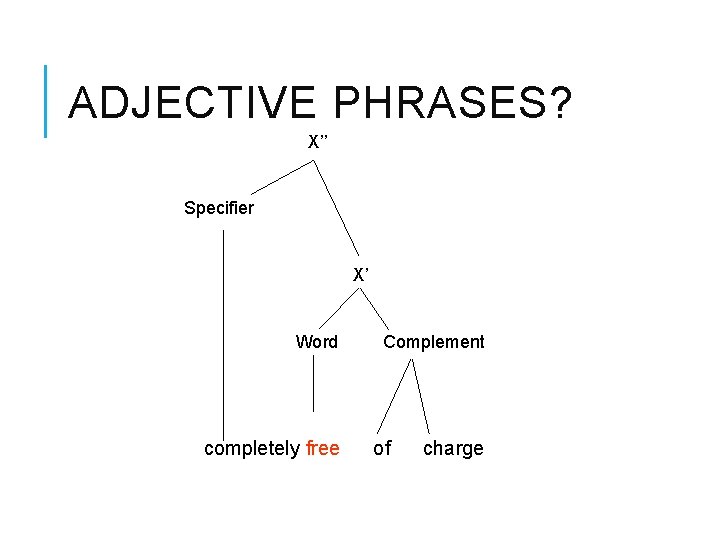 ADJECTIVE PHRASES? X’’ Specifier X’ Word completely free Complement of charge 