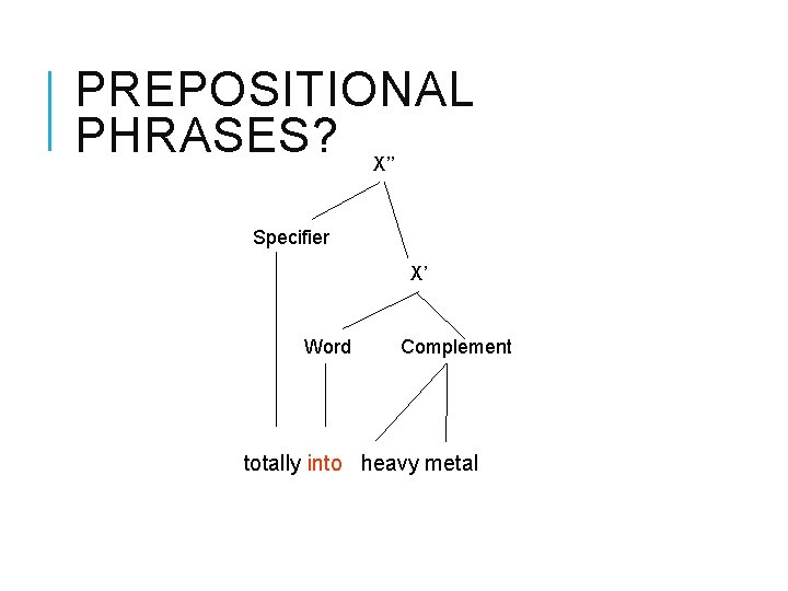 PREPOSITIONAL PHRASES? X’’ Specifier X’ Word Complement totally into heavy metal 