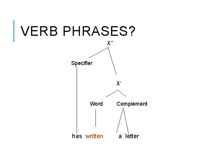 VERB PHRASES? X’’ Specifier X’ Word has written Complement a letter 