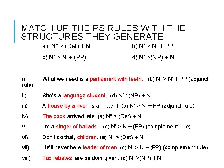 MATCH UP THE PS RULES WITH THE STRUCTURES THEY GENERATE a) N" > (Det)