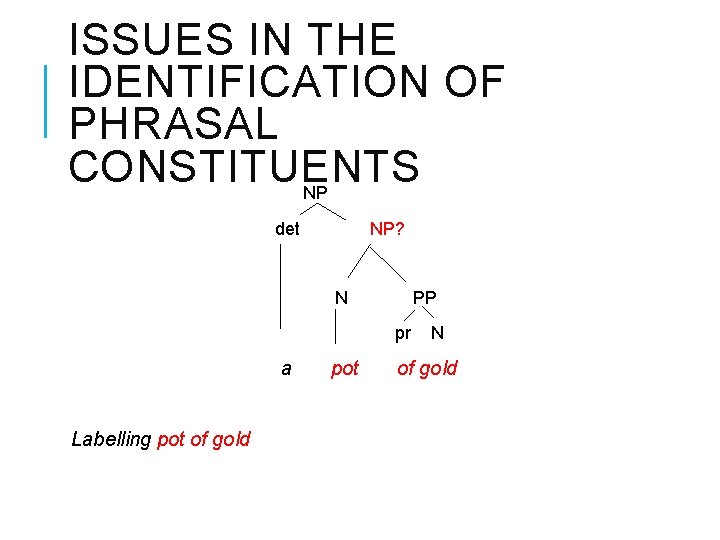 ISSUES IN THE IDENTIFICATION OF PHRASAL CONSTITUENTS NP det NP? N PP pr a