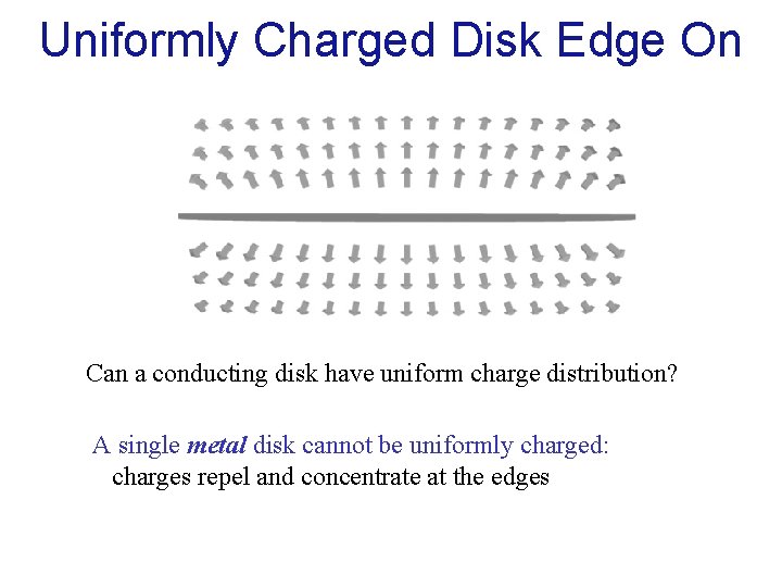 Uniformly Charged Disk Edge On Can a conducting disk have uniform charge distribution? A