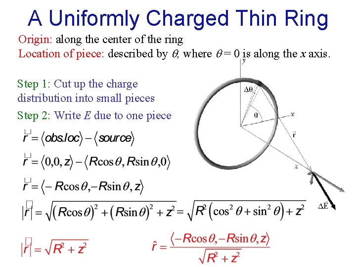 A Uniformly Charged Thin Ring Origin: along the center of the ring Location of