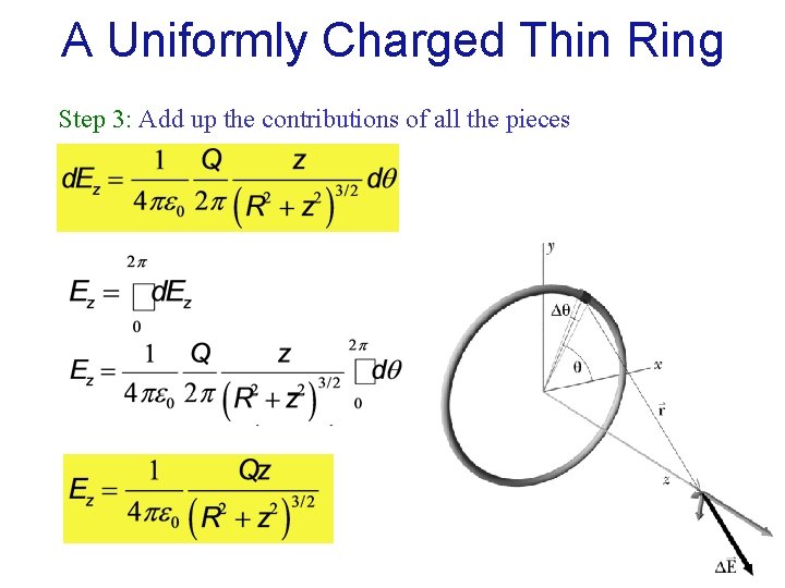 A Uniformly Charged Thin Ring Step 3: Add up the contributions of all the