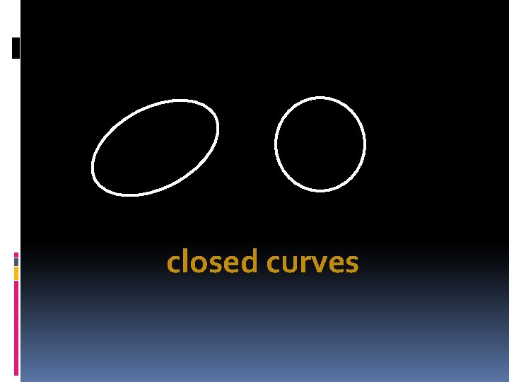 closed curves  closed curves