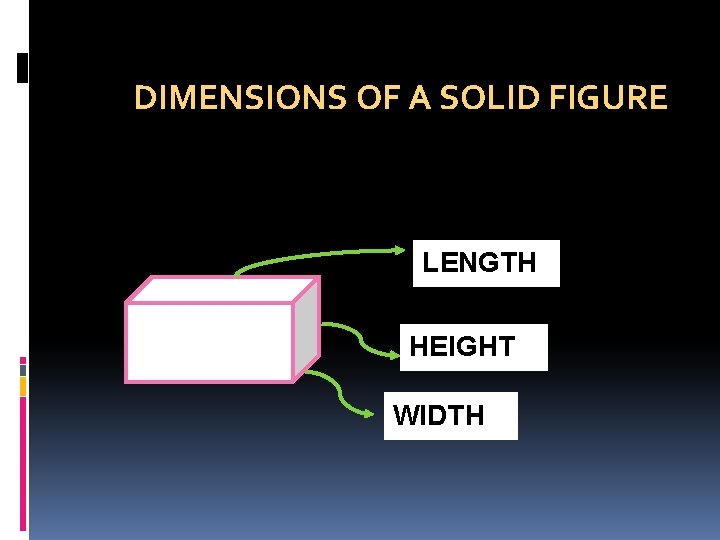 DIMENSIONS OF A SOLID FIGURE LENGTH HEIGHT WIDTH 