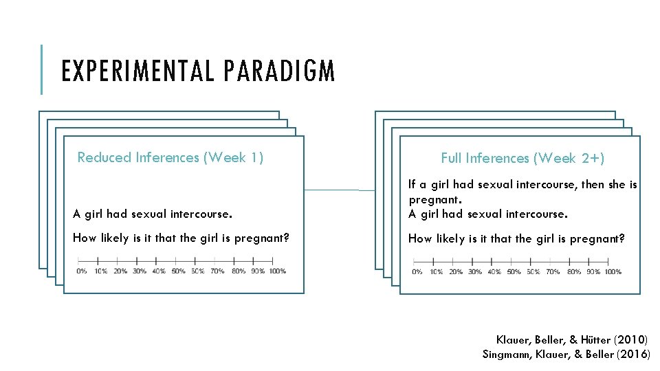 EXPERIMENTAL PARADIGM Reduced Inferences (Week 1) is If a girl had sexual intercourse, then