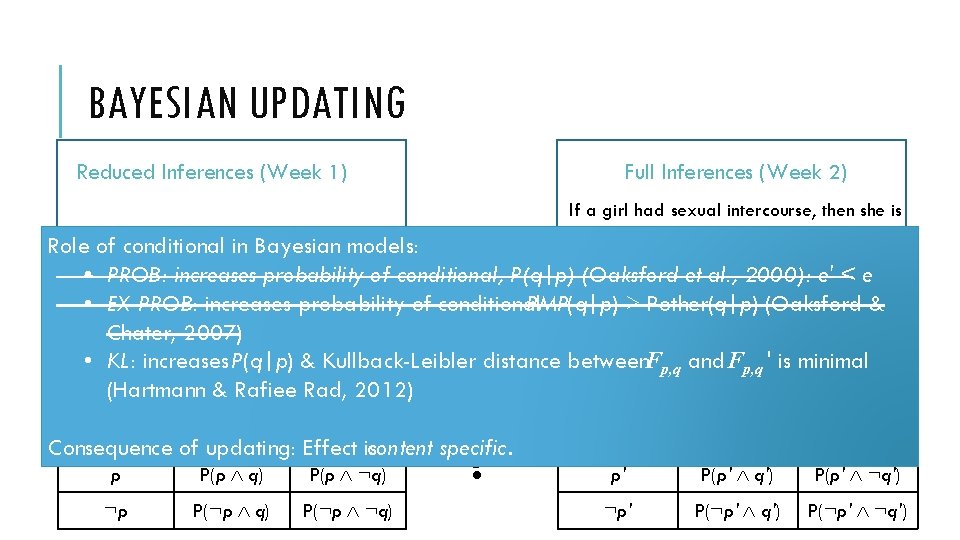 BAYESIAN UPDATING Reduced Inferences (Week 1) Full Inferences (Week 2) If a girl had