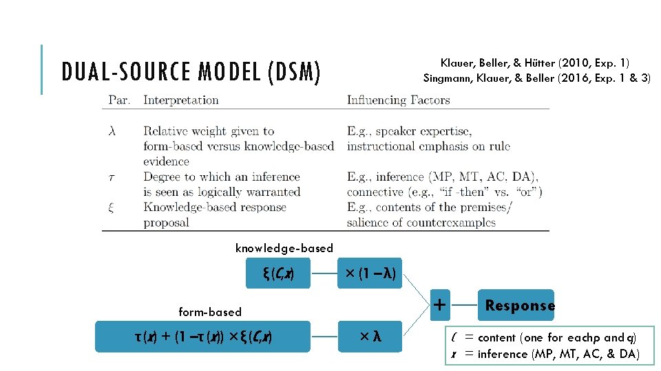 DUAL-SOURCE MODEL (DSM) Klauer, Beller, & Hütter (2010, Exp. 1) Singmann, Klauer, & Beller