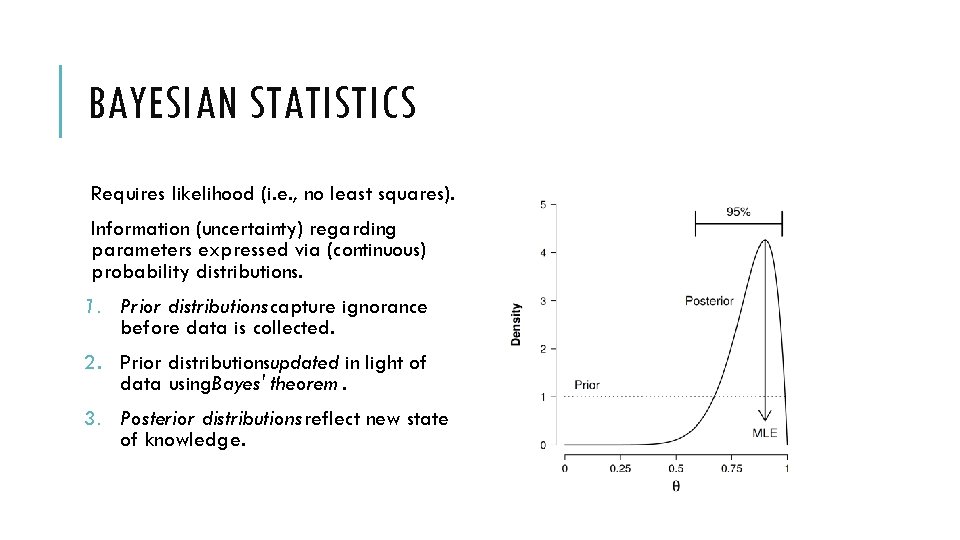 BAYESIAN STATISTICS Requires likelihood (i. e. , no least squares). Information (uncertainty) regarding parameters