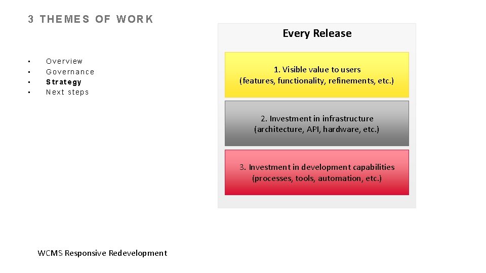 3 THEMES OF WORK Every Release • • Overview Governance Strategy Next steps 1.