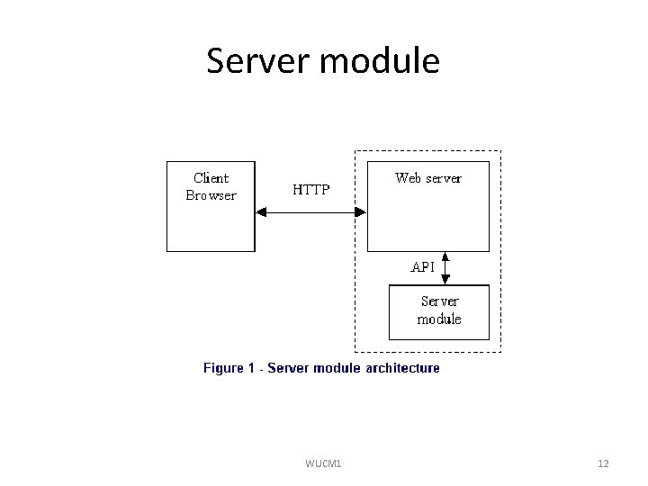 Server module WUCM 1 12 