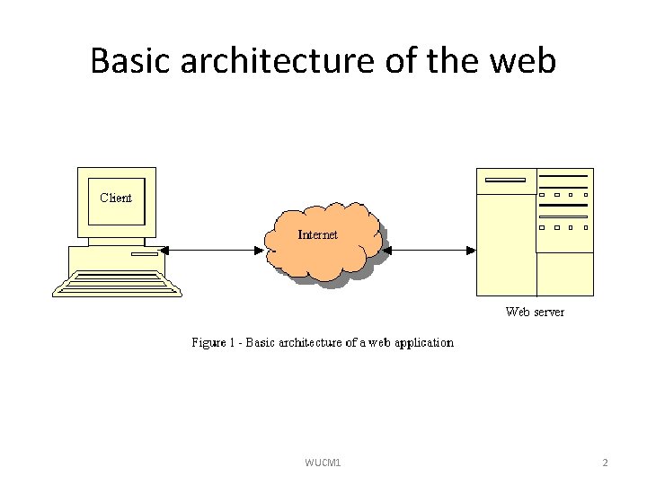 Basic architecture of the web WUCM 1 2 