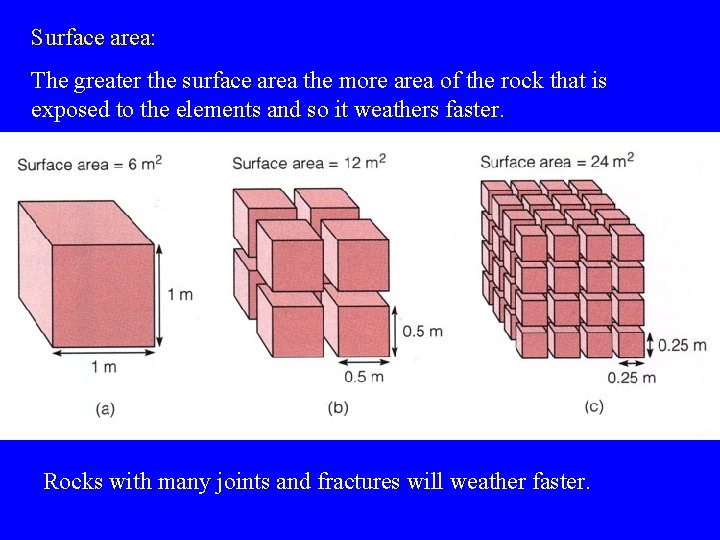 Surface area: The greater the surface area the more area of the rock that