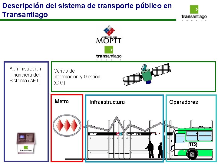 Descripción del sistema de transporte público en Transantiago Administración Financiera del Sistema (AFT) Centro