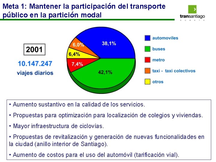 Meta 1: Mantener la participación del transporte público en la partición modal • Aumento