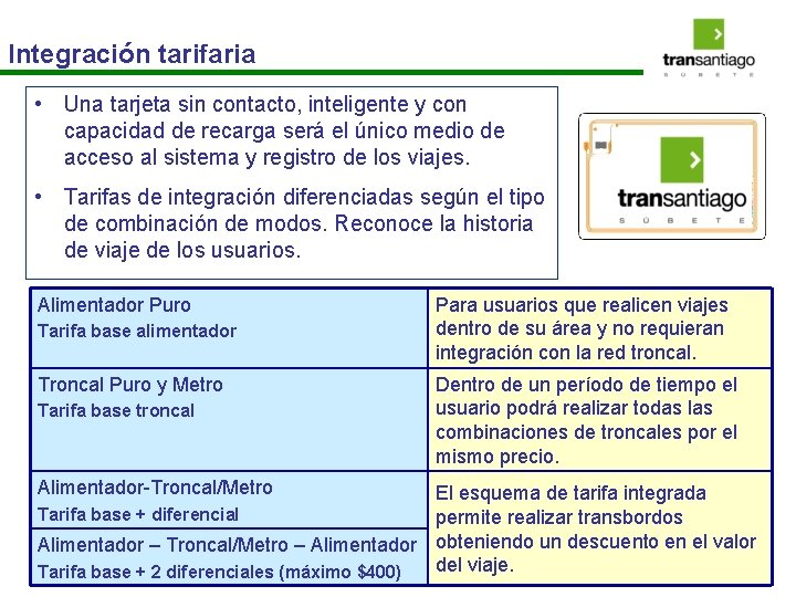 Integración tarifaria • Una tarjeta sin contacto, inteligente y con capacidad de recarga será