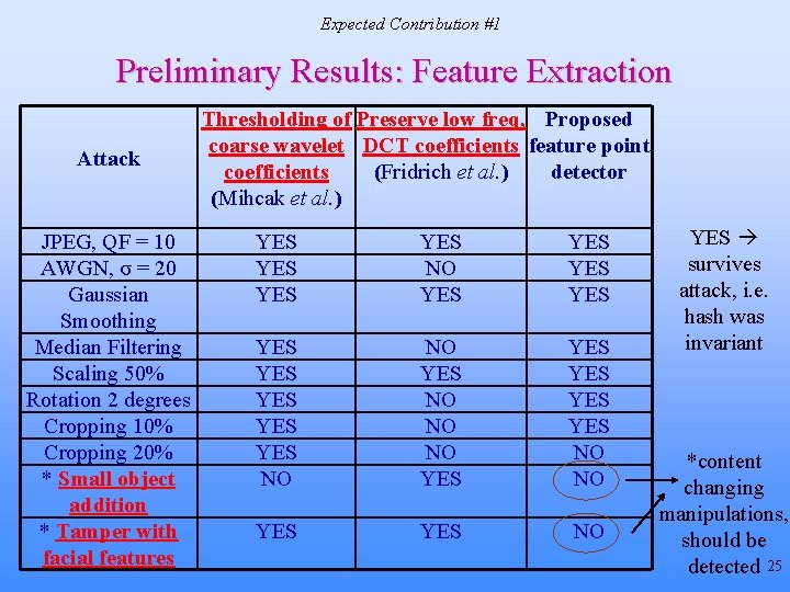 Expected Contribution #1 Preliminary Results: Feature Extraction Attack JPEG, QF = 10 AWGN, σ Expected Contribution #1 Preliminary Results: Feature Extraction Attack JPEG, QF = 10 AWGN, σ