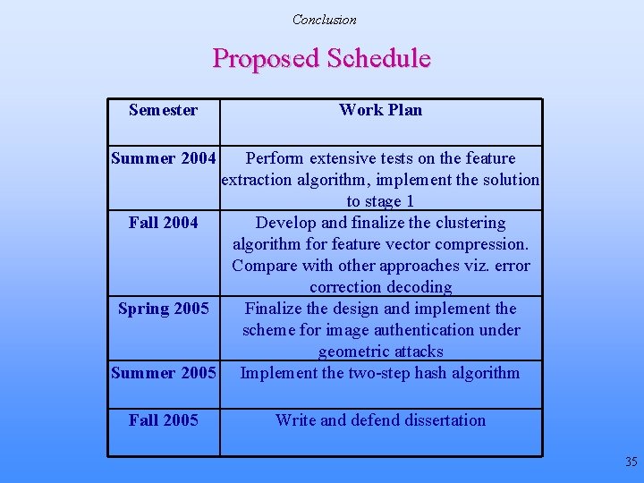 Conclusion Proposed Schedule Semester Work Plan Summer 2004 Perform extensive tests on the feature Conclusion Proposed Schedule Semester Work Plan Summer 2004 Perform extensive tests on the feature