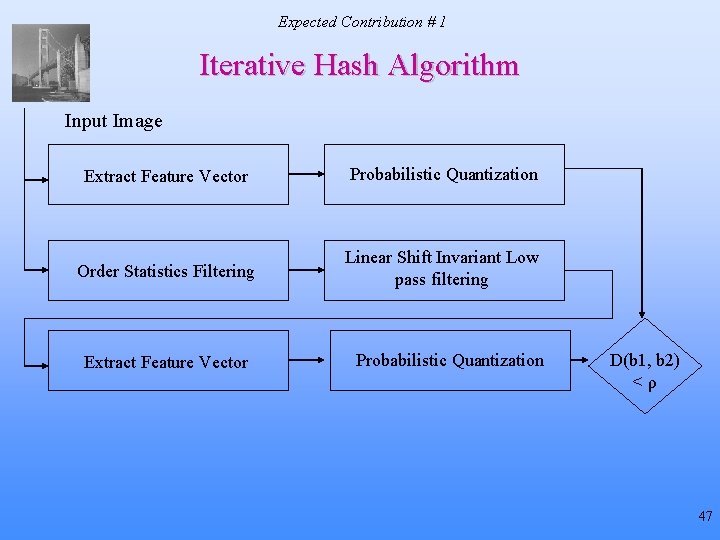 Expected Contribution # 1 Iterative Hash Algorithm Input Image Extract Feature Vector Probabilistic Quantization Expected Contribution # 1 Iterative Hash Algorithm Input Image Extract Feature Vector Probabilistic Quantization