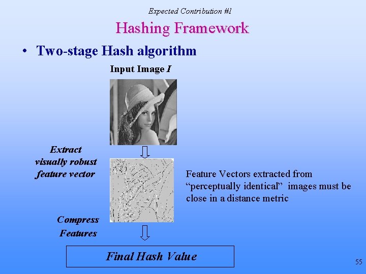 Expected Contribution #1 Hashing Framework • Two-stage Hash algorithm Input Image I Extract visually Expected Contribution #1 Hashing Framework • Two-stage Hash algorithm Input Image I Extract visually